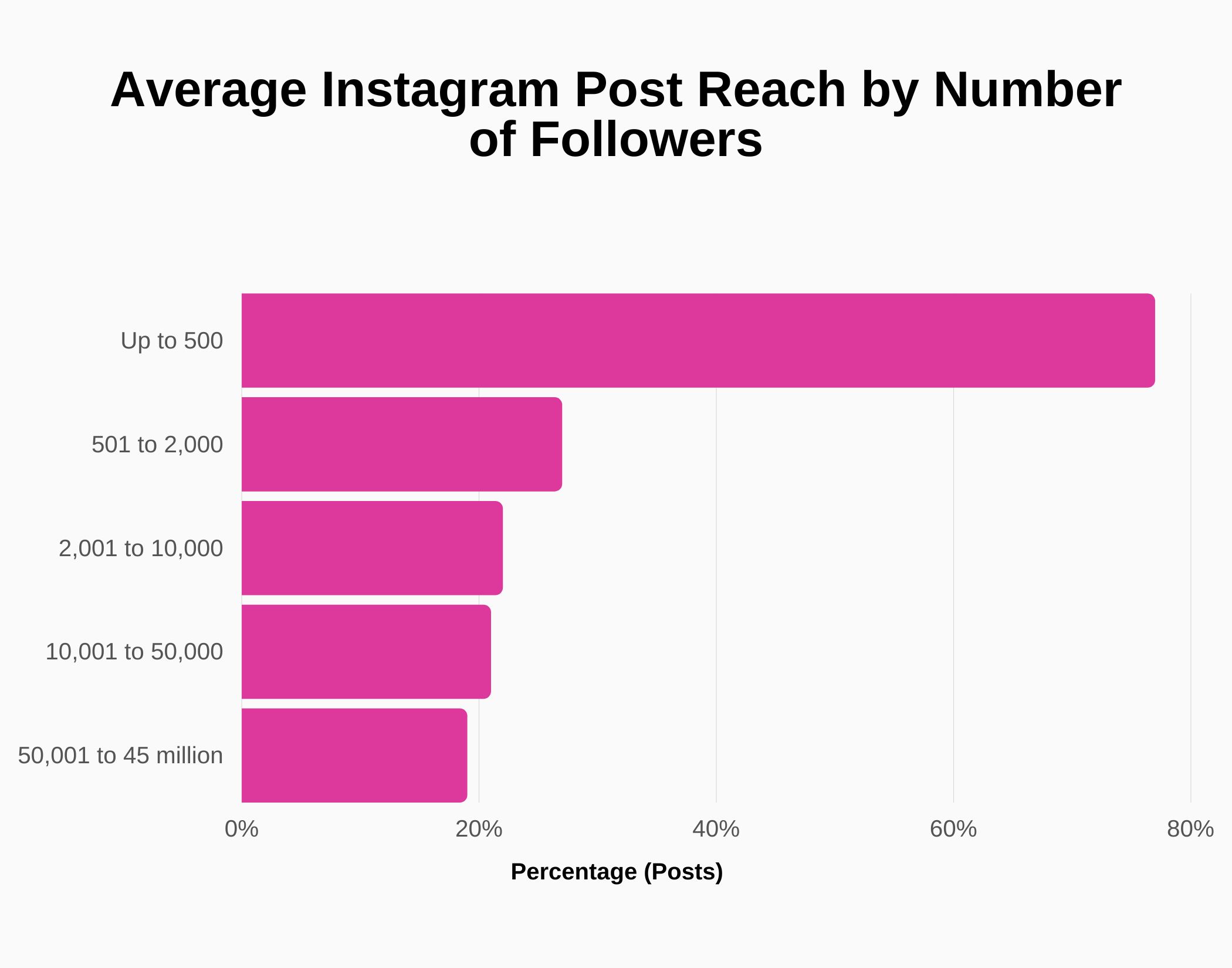 Picture of Instagram Statistics in 2024 (Revenue & User Growth)